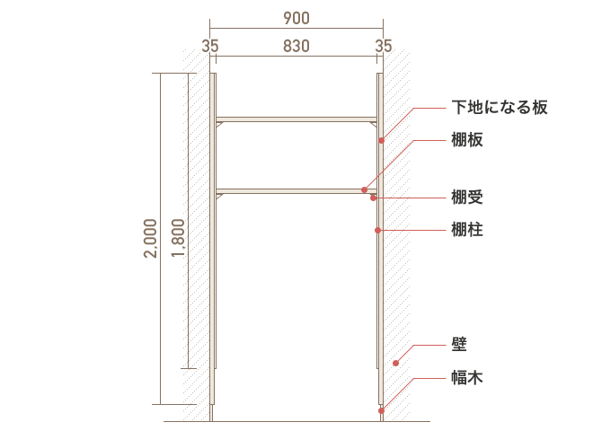 図面